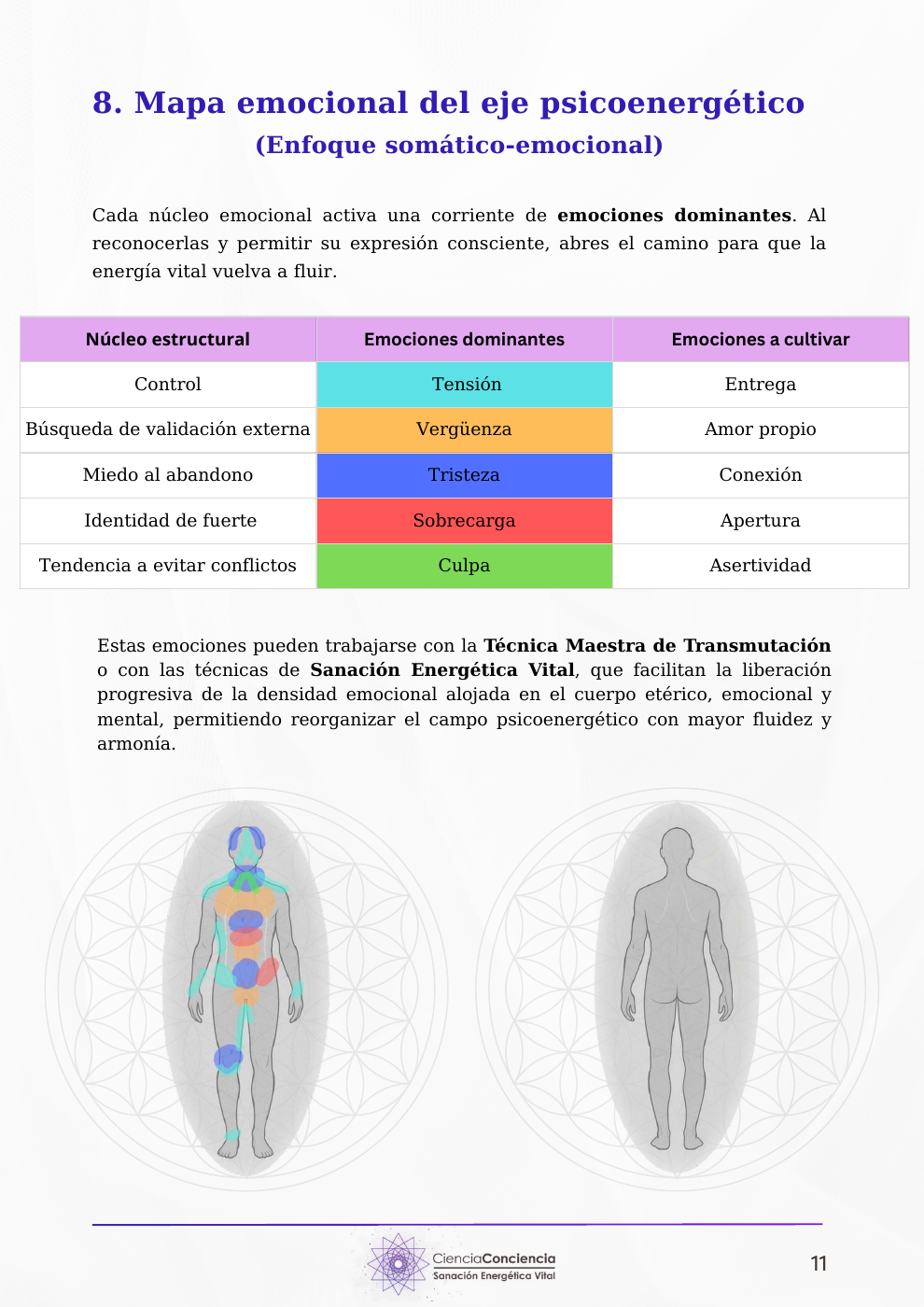 Página de ejemplo que relaciona patrones, emociones dominantes y emociones a cultivar