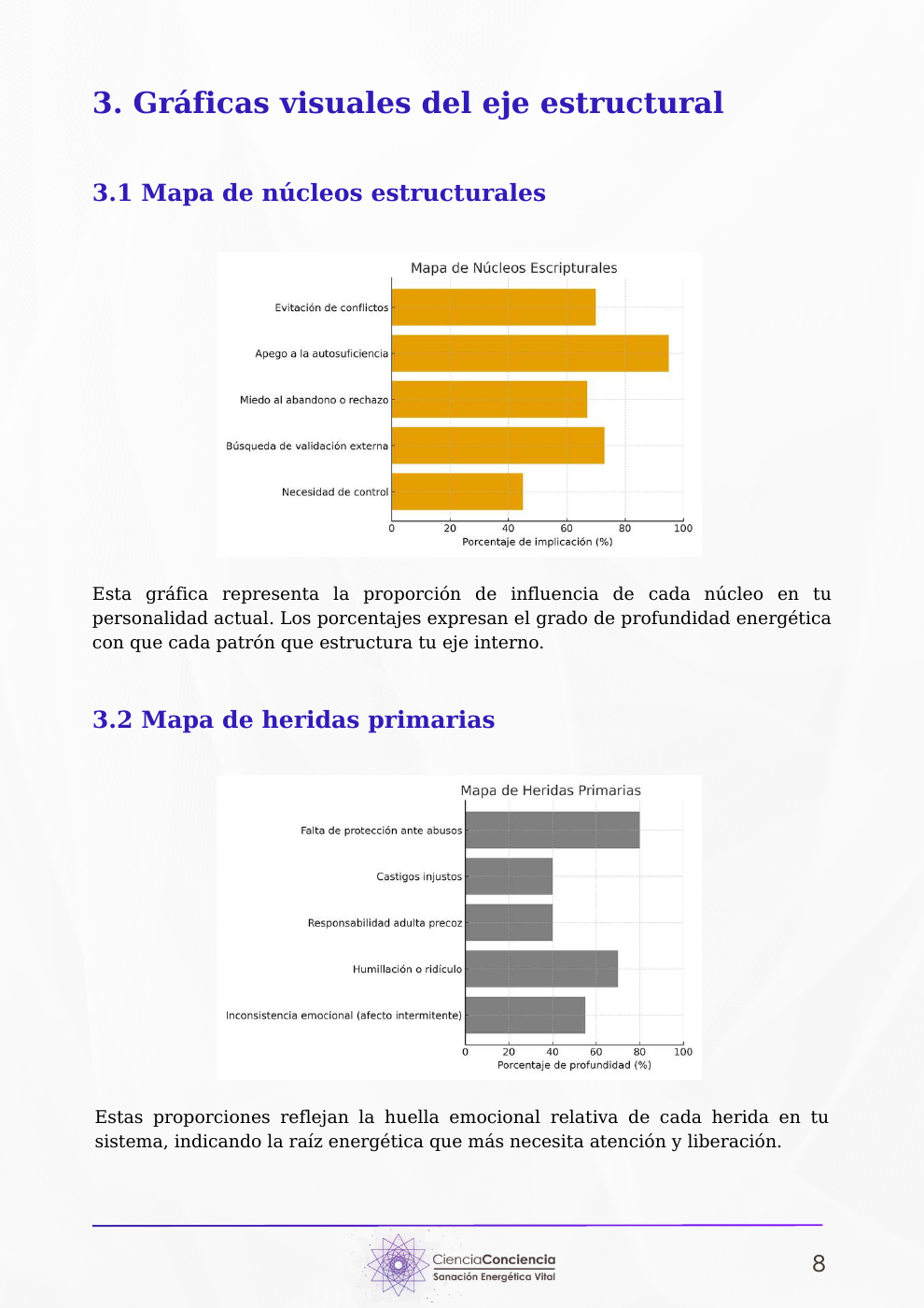Ejemplo de las gráficas de patrones y heridas del informe